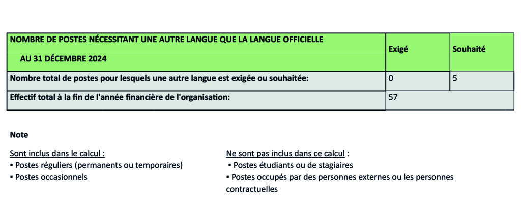 Tableau charte langue française