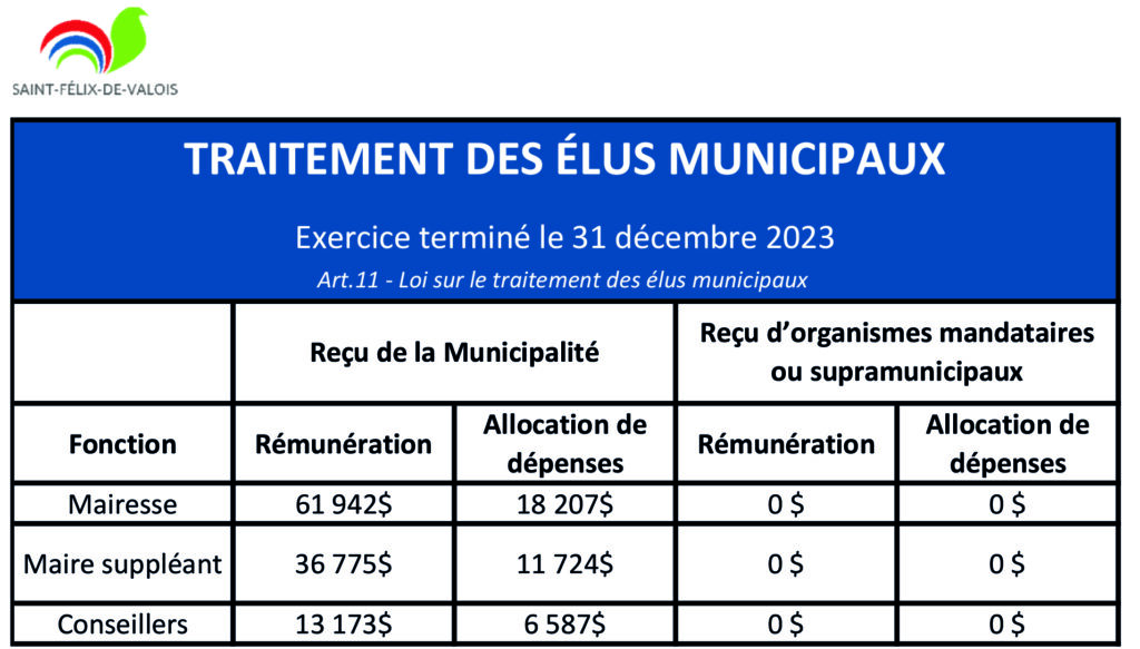 Tableau traitement des élus.xlsx