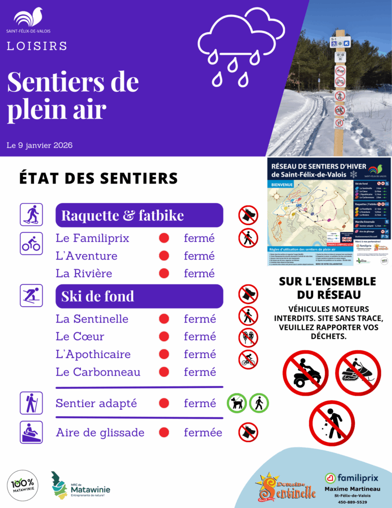 État des sentiers - 9 janvier 2026